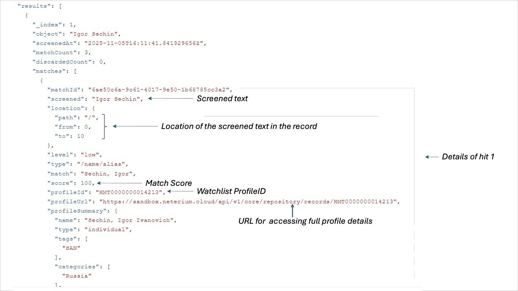 Results block with the first match: screened text Igor Sechin, location path / from 0 to 10, match Sechin, Igor, score 100, profileId HMT0000000014213, profileUrl and profileSummary